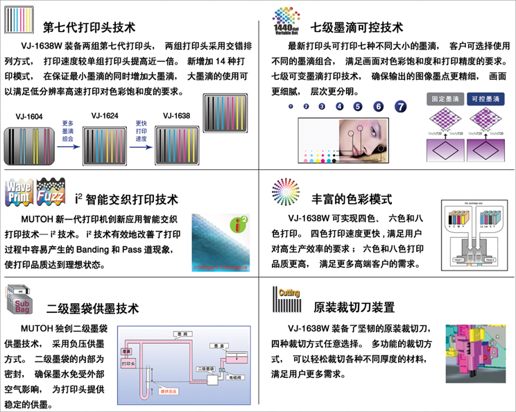 布料印花機參數